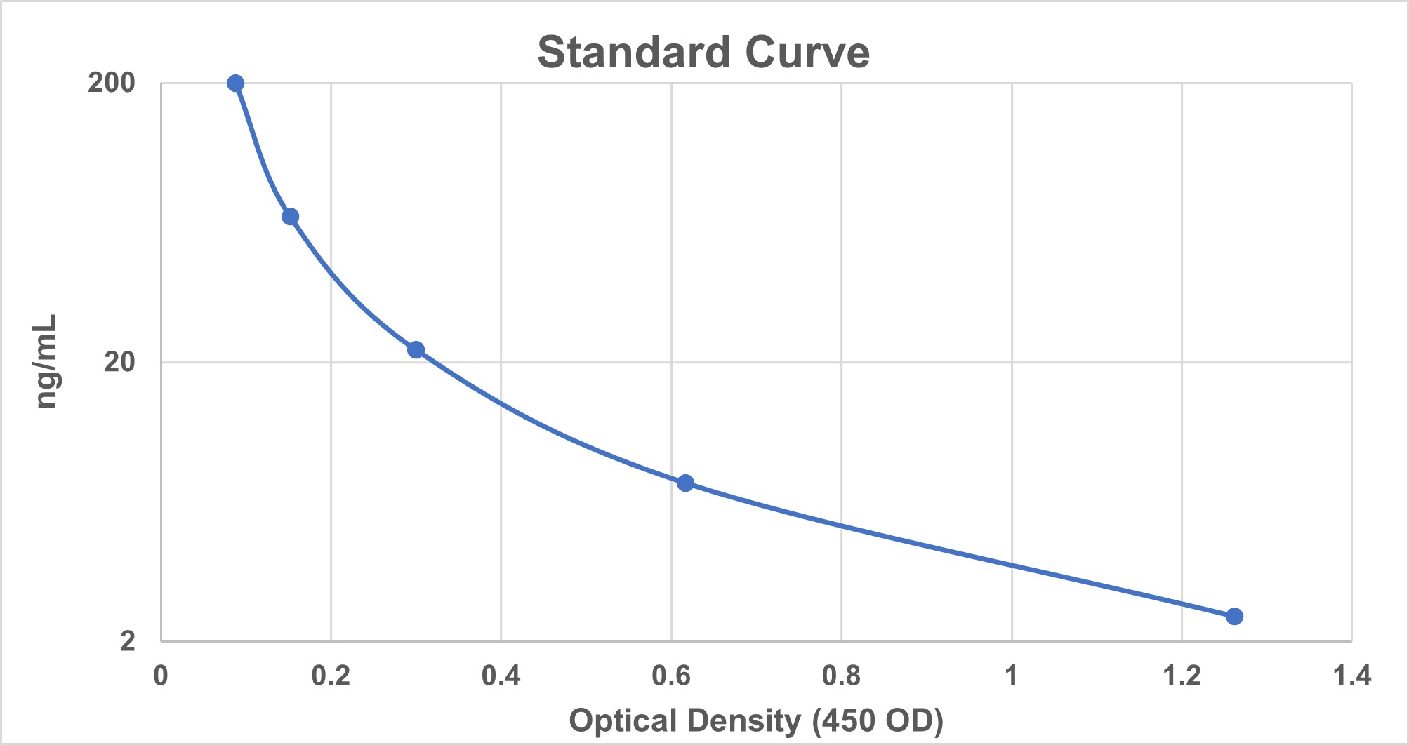 Anandamide ELISA Kit - image 1