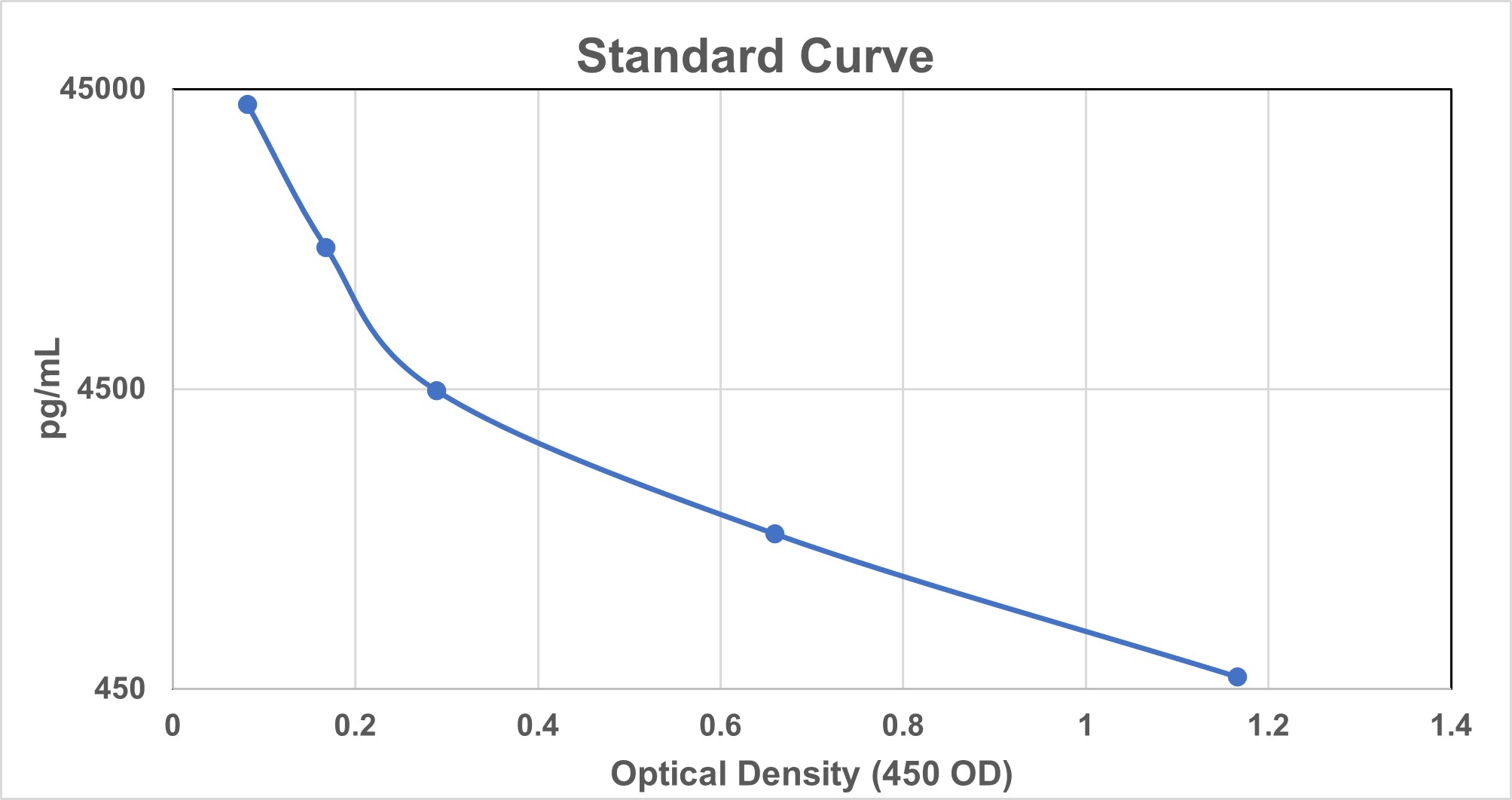 Lipoxin A4 ELISA Kit - image 1