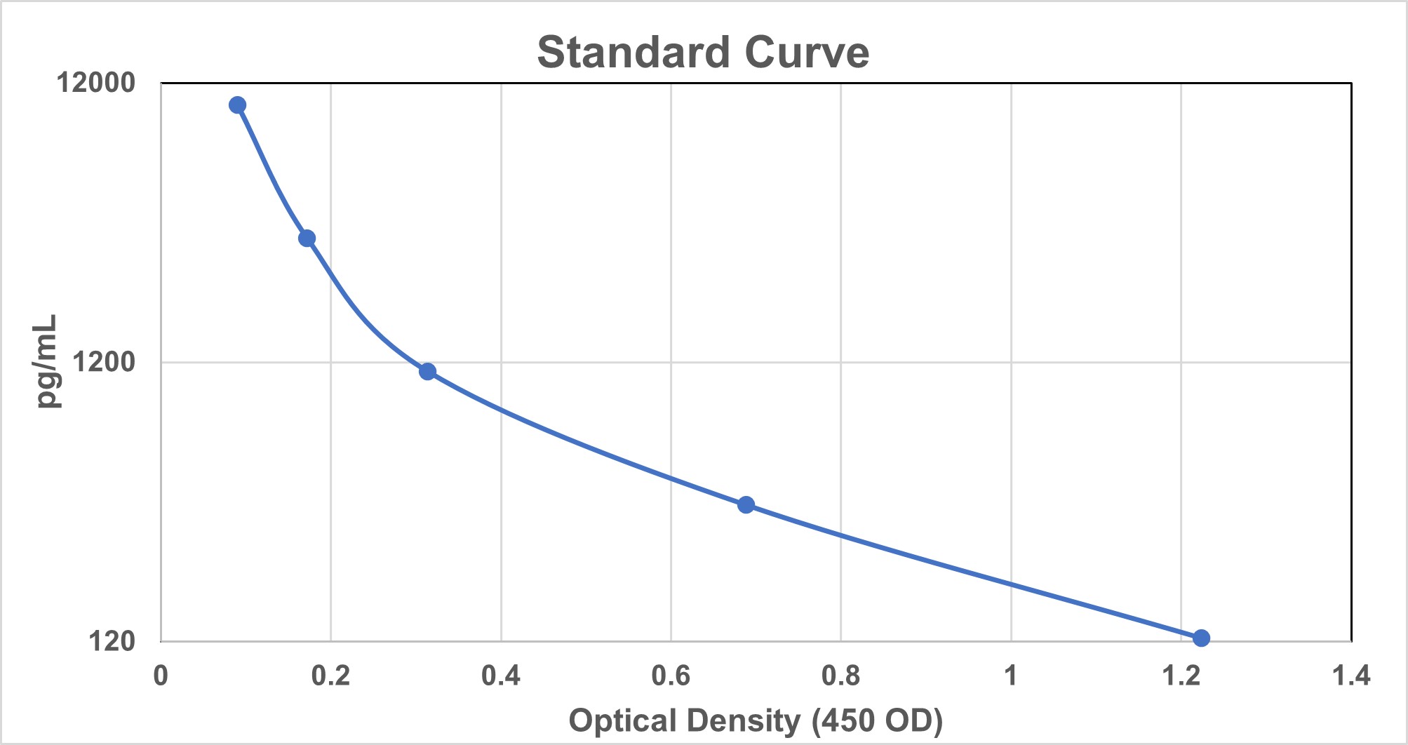 Ovalbumin ELISA Kit - image 1